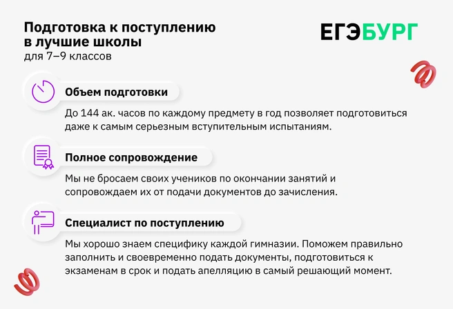 Профильные гимназии и лицеи Екатеринбурга входят в топ лучших школ РФ по результатам выпускников, поступающих в лучшие университеты страны | Источник: Ирина Калмыкова
