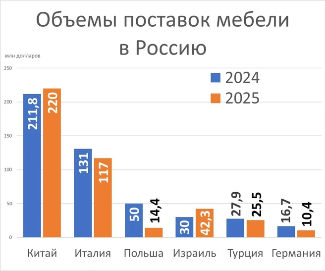 Источник: «Фонтанка.ру»