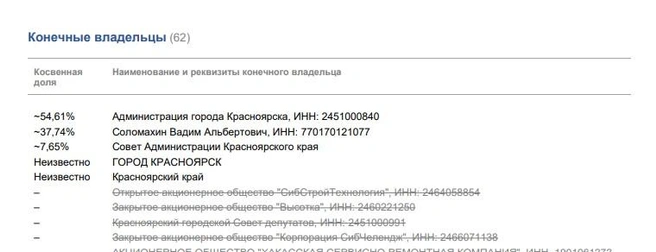 Информация на 29 июня 2026 | Источник: fedresurs.ru