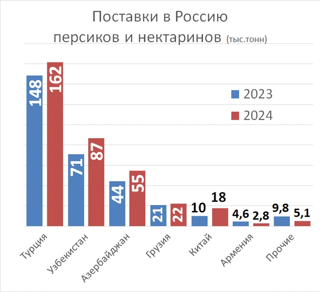 Источник: «Фонтанка.ру»