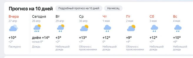 Источник: «Яндекс.Погода»