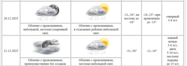 Источник: скрин сайта Курганского ЦГМС