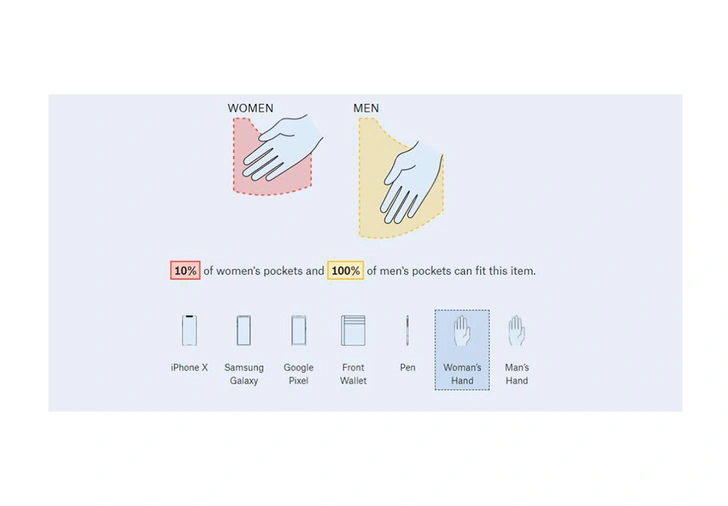 Очередной сексизм: почему карманы женских джинсов меньше мужских?