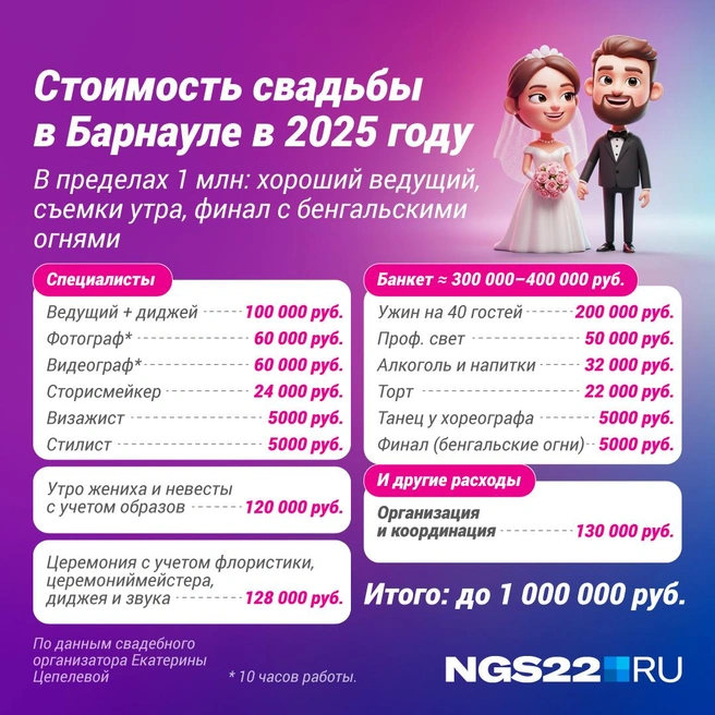 Стоимость банкета варьируется в зависимости от количества гостей, туда же входит аренда помещение и различные издержки, которые вытекают в значительную сумму | Источник: Полина Авдошина / Городские медиа