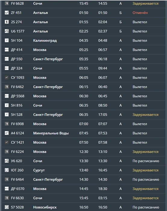 Расписание постоянно перекраивают | Источник: cekport.ru