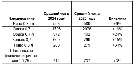 Источник: «Контур. Маркет»
