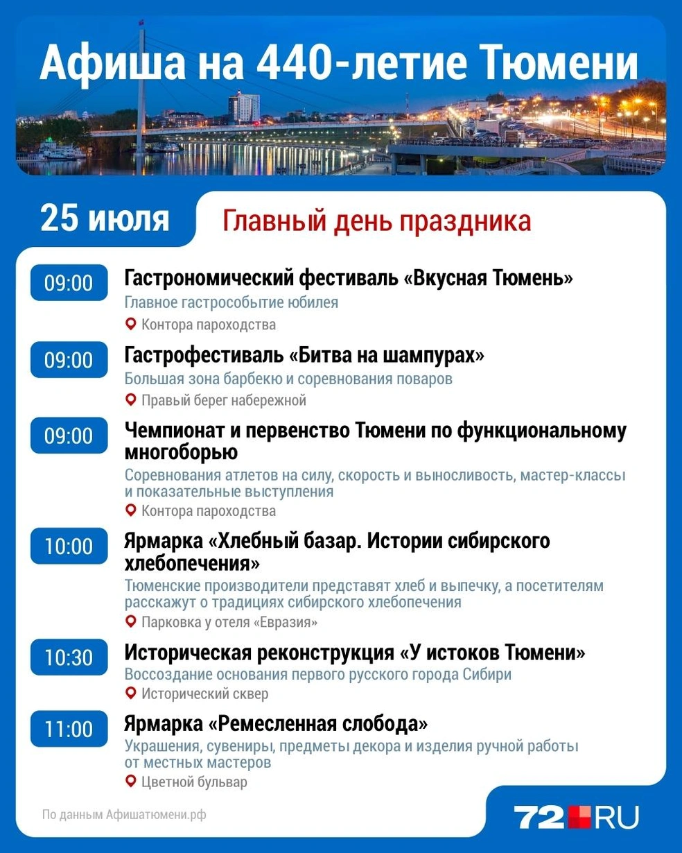 Источник: Дмитрий Гладышев / Городские медиа