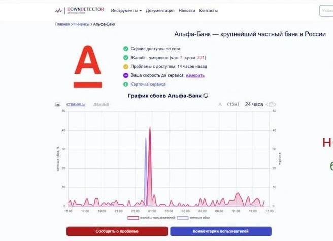 Источник: downdetector.com