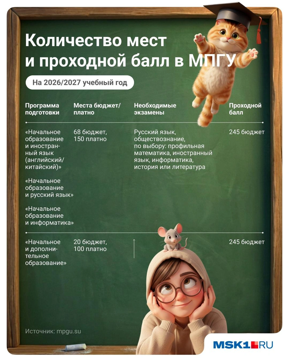 Узнайте, как поступить в московский педагогический | Источник: Полина Авдошина / Городские медиа