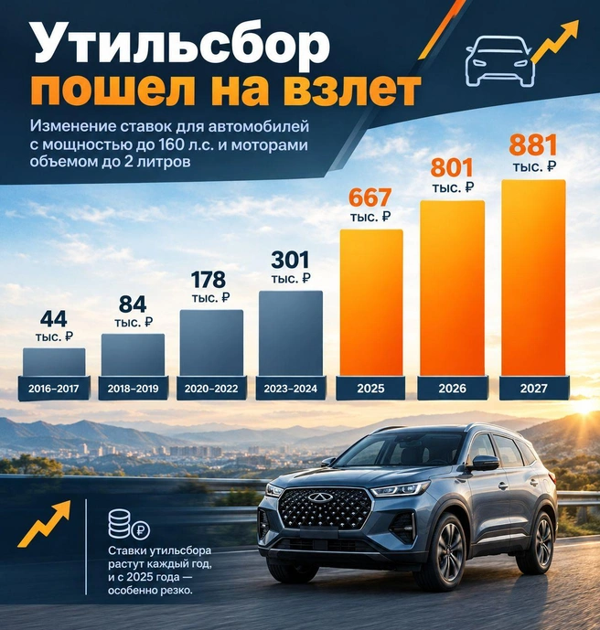 Источник: Минпромторг, chatgpt