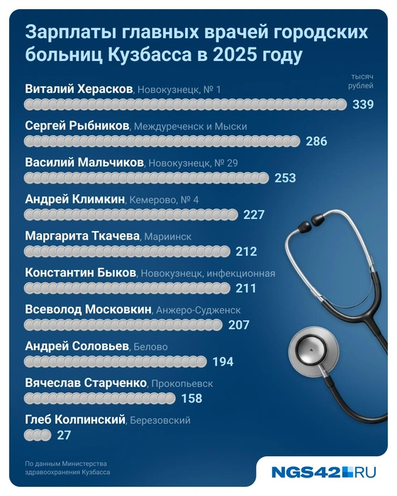 Источник: Евгения Бикунова / Городские медиа