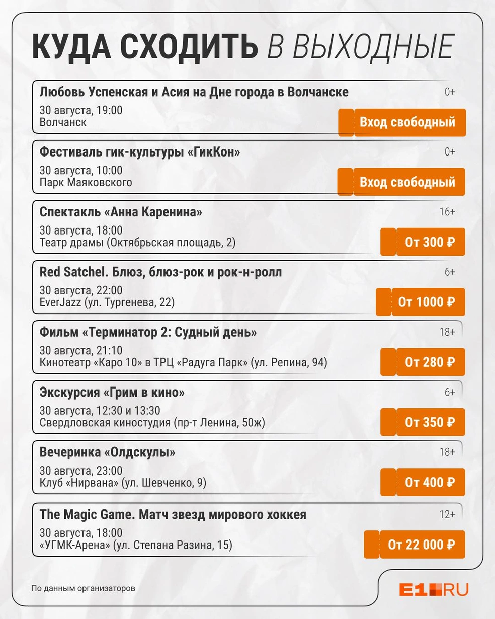 Источник: Филипп Сапегин / E1.RU