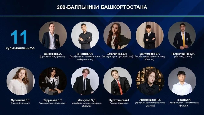 Очередной рекорд | Источник: t.me/radiyhabirov
