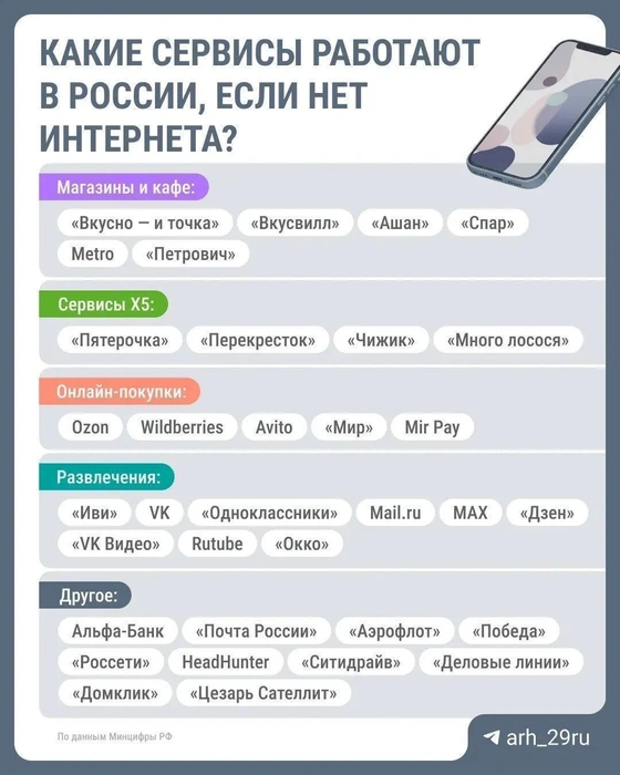 Источник: Городские медиа