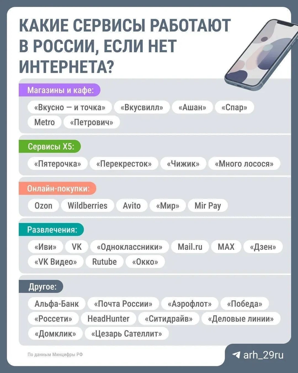 Источник: Городские медиа