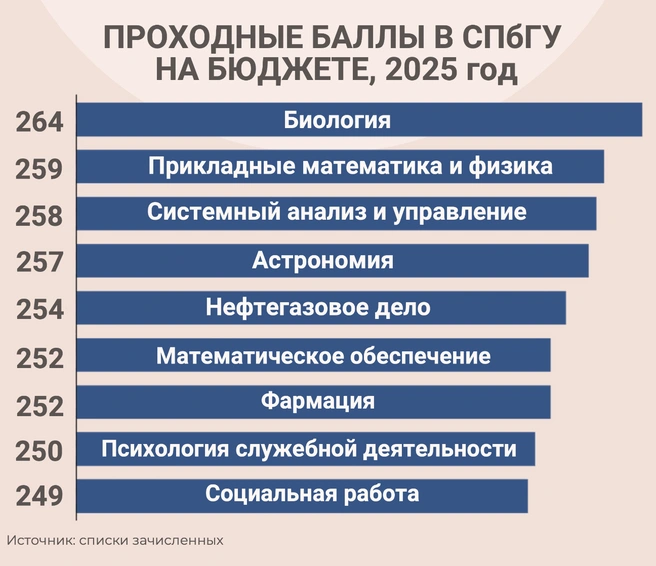 Источник: «Фонтанка.ру»