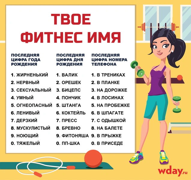 тесты про спорт онлайн, тесты фитнес