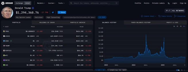 Источник: intel.arkm.com