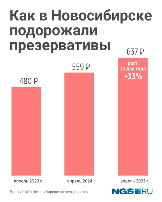 Источник: Юрий Орлов / Городские медиа