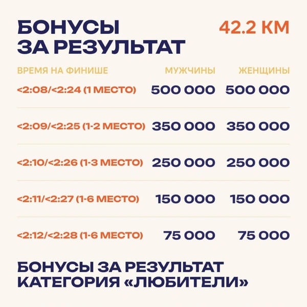 Источник: Казанский марафон / T.me