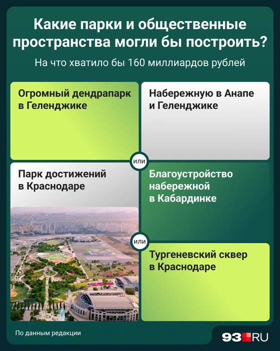 Денег хватило бы на благоустройство сотен парков | Источник: Мария Романова / 93.RU
