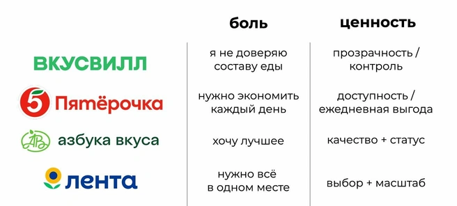 Пример с супермаркетами, которые продают нам совсем не продукты, а ответ на тревогу | Источник: Анатолий Татауров