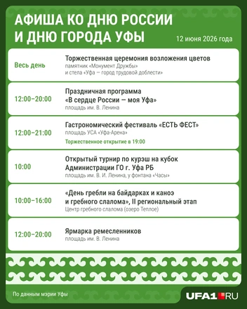 Источник: Мария Романова / Городские порталы