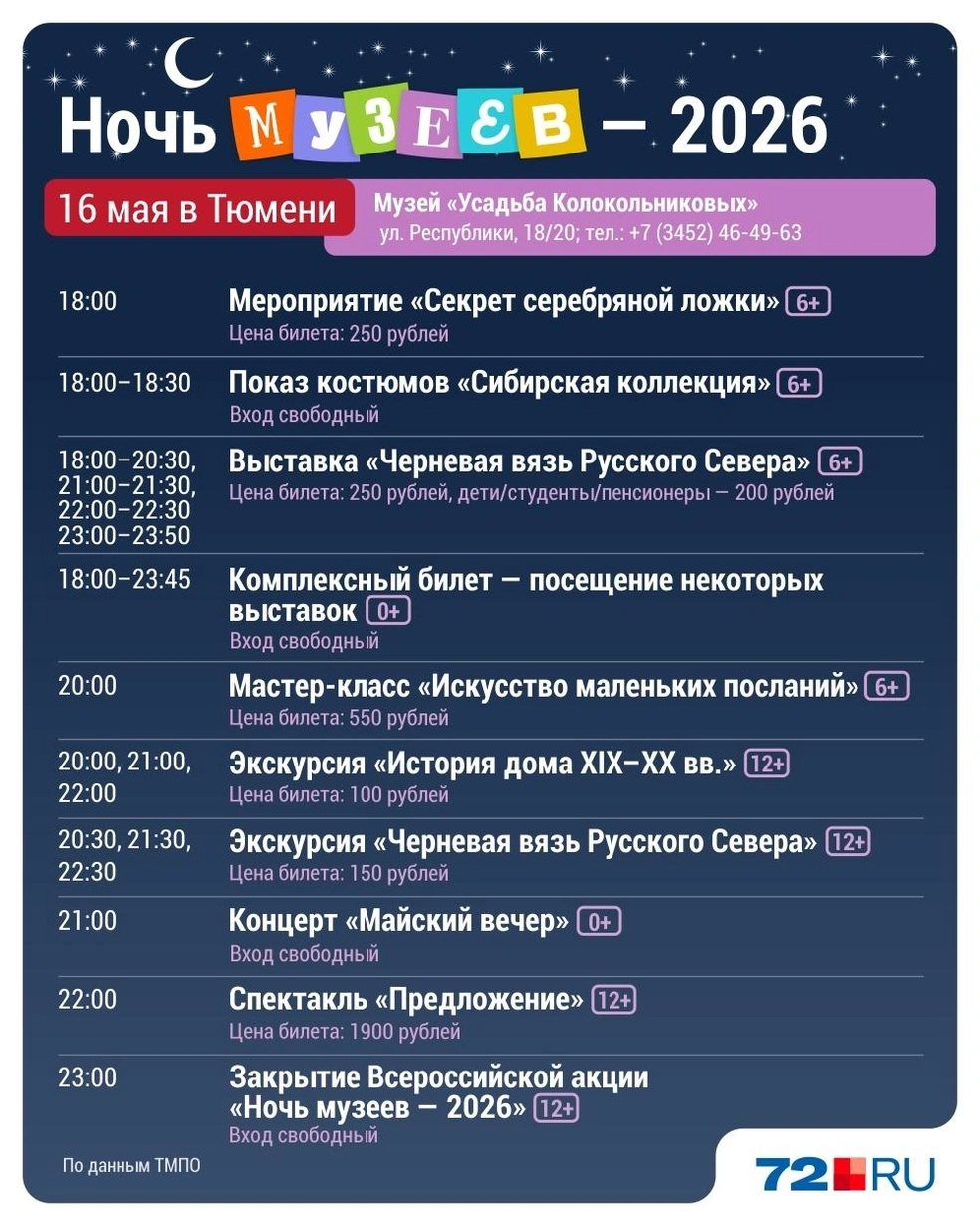 Источник:  Дмитрий Гладышев / 72.RU