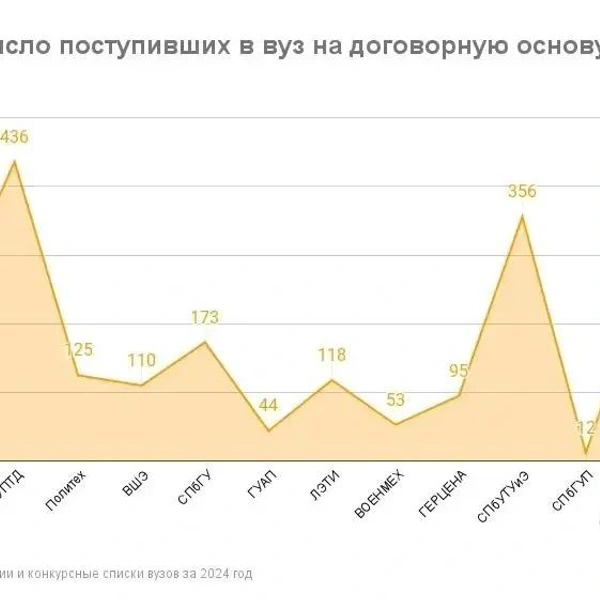 Источник: «Фонтанка.ру»