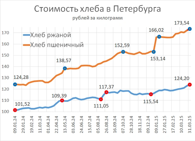 Источник: «Фонтанка.ру»