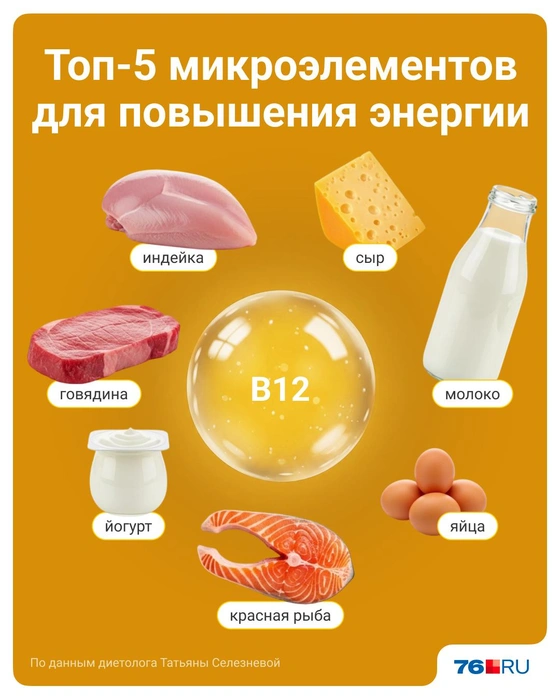 В каких продуктах есть B12&nbsp;— список | Источник: Полина Авдошина / Городские медиа