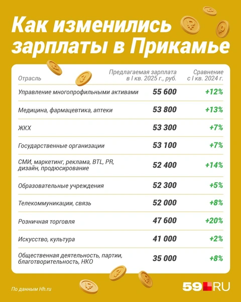 Источник: Полина Авдошина / Городские медиа
