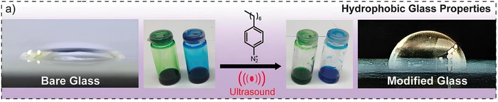 Капля воды на поверхности обычного (слева) и модифицированного стекла с водоотталкивающим покрытием (справа) | Источник: Nadim Darwish, Tiexin Li, et al. Sonochemical Functionalization of Glass / Advanced Functional Materials