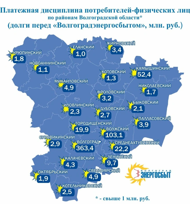 Карта долговых обязательств потребителей | Источник: «Волгоградэнергосбыт»