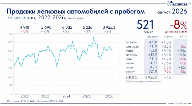 Источник: Скриншот «АВТОСТАТ Оперативка»