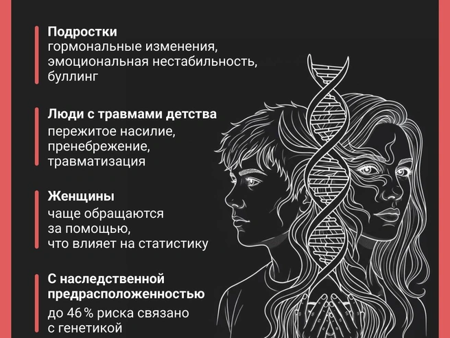 Пациенты с ПРЛ чаще сталкивались с насилием и буллингом | Источник: Юрий Орлов / Городские порталы