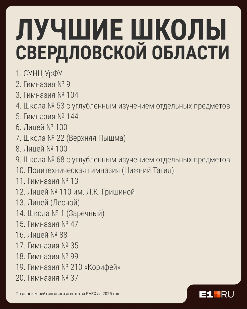 Запоминайте, в какую школу лучше всего отдать ребенка | Источник: Филипп Сапегин / E1.RU