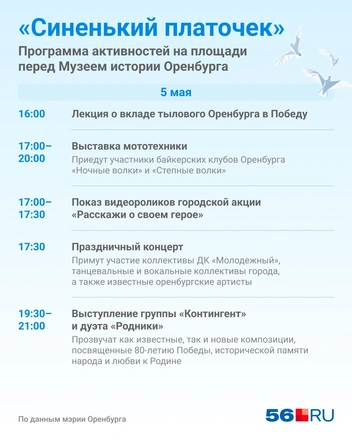 Источник: Юрий Скулыбердин / Городские медиа