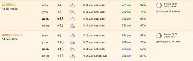 Источник: pogoda.ngs55.ru