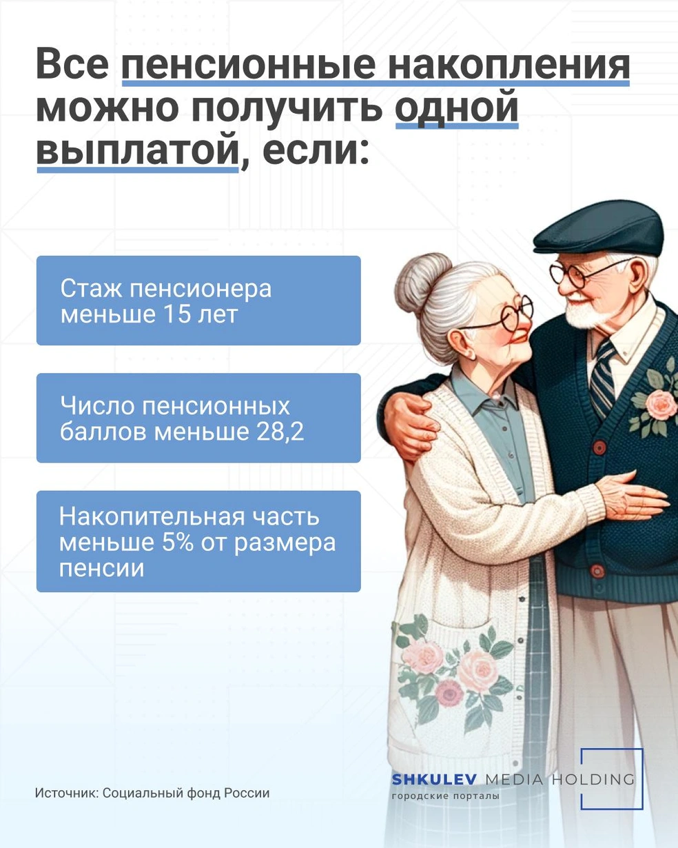 Размер пенсии в россии в 2024