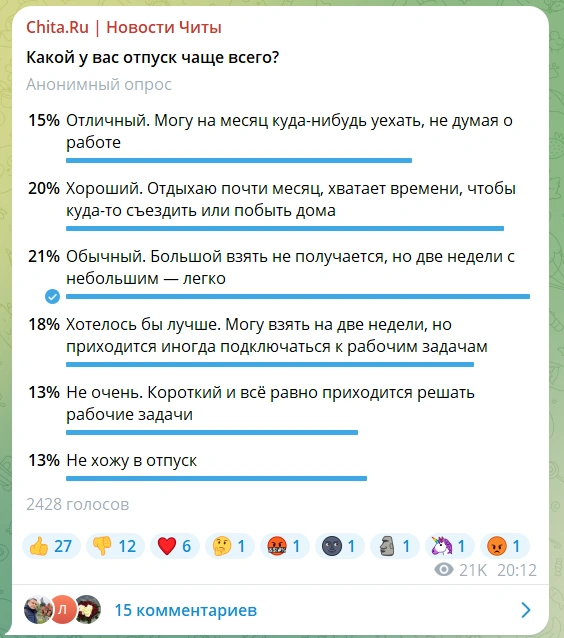 На этот вопрос ответили 2428 человек | Источник: «Chita.Ru | Новости Читы» / T.me