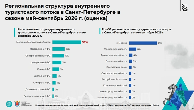 Источник: Аналитическое издание «Турбарометр»