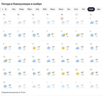 Источник: Яндекс.Погода / https://yandex.ru/pogoda/ru/