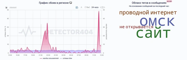 Источник: detector404.ru