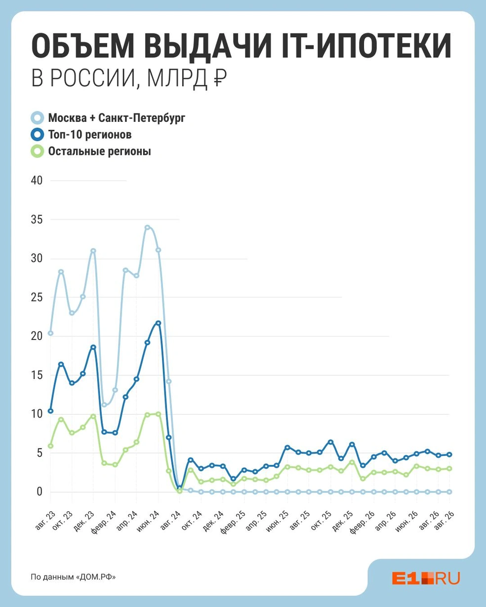 Источник: Филипп Сапегин / E1.RU