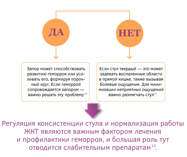 Беременность: как справляться с трудностями