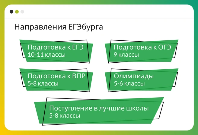 Только лучшие гимназии и лицеи сравнятся с ЕГЭбургом по интенсивности, основательности и глубине предметной подготовки для 5–11-х классов | Источник: Ирина Калмыкова