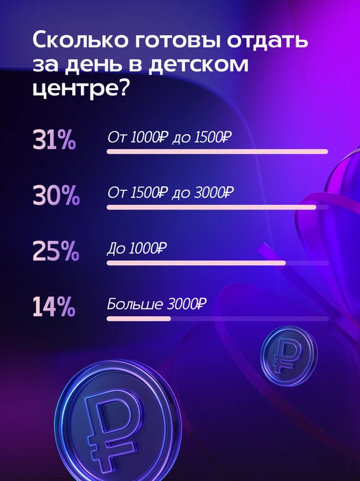Источник: Александра Стецюк / Городские медиа