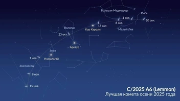 Схема для ориентировки на небе | Источник: астрономический клуб «Телескоп»