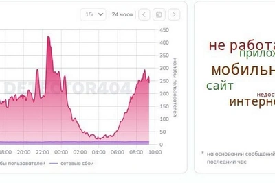 В Петербурге после отмены воздушной опасности нет мобильного интернета